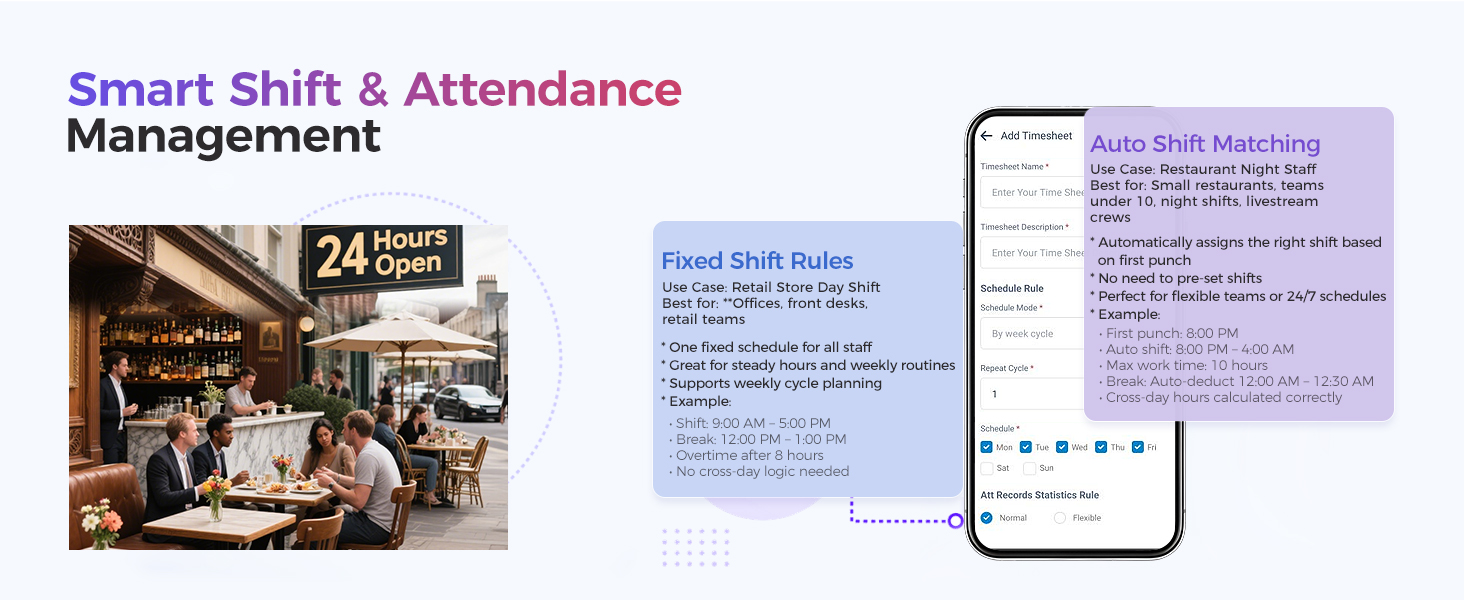 NGTeco Smart Shift & Attendance Management infographic showing mobile clock‑in app, fixed and auto shift rules, and smart shift scheduling for 24‑hour staff, remote attendance tracking and shift management.