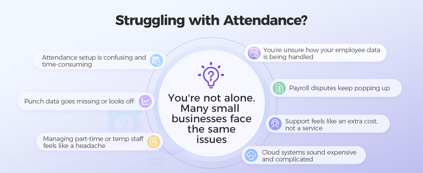 Struggling with Attendance infographic summarizing common small business issues confusing attendance setup, missing punch data, part‑time staff hassles, unclear employee data handling, payroll disputes, support costs, and expensive cloud systems.